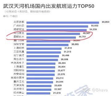 云南省新型冠状病毒疫情通报深度分析