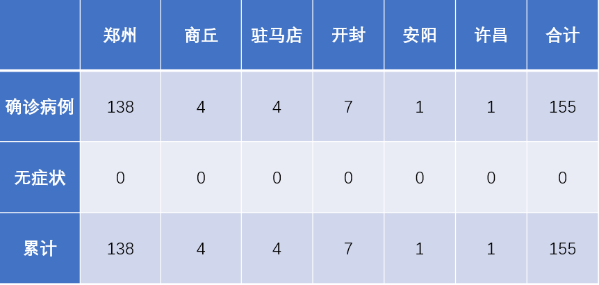 广东疫情最新病例分析与郑州动态更新报告