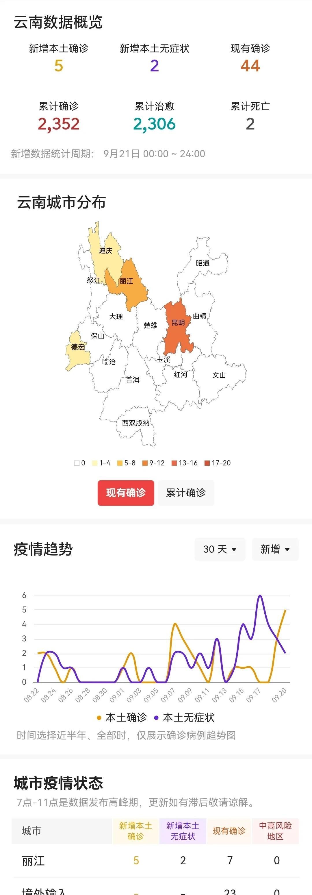 云南省疫情最新通报分析