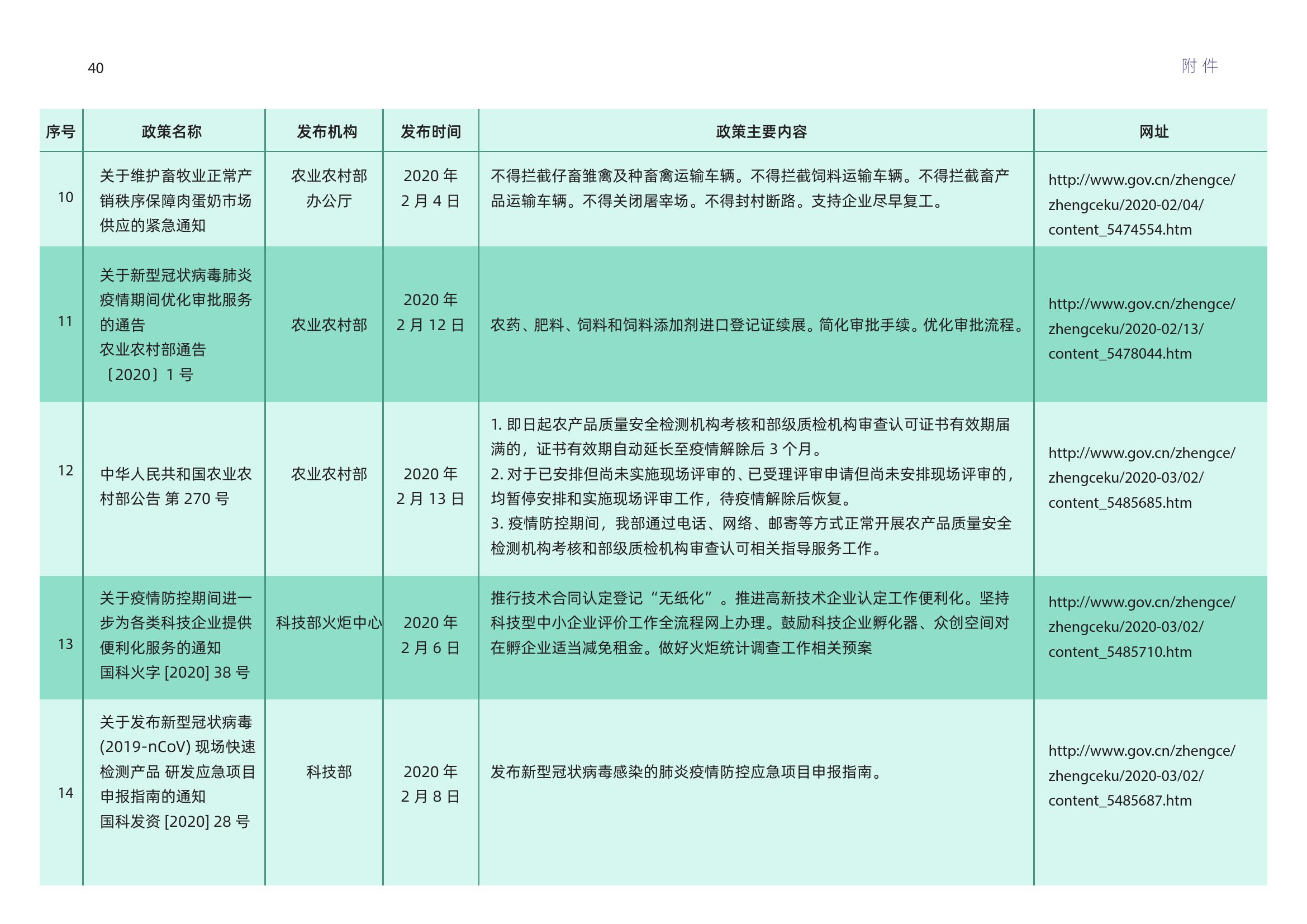 河北省疫情分析报告概览