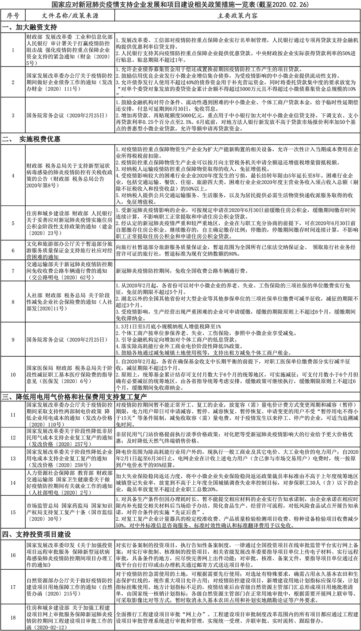 河北省疫情分析报告概览