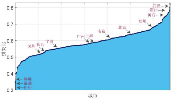 河北疫情报告与哈尔滨动态分析，最新情况解读
