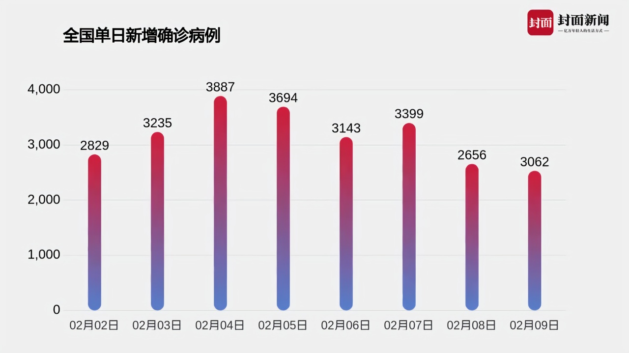 河北疫情最新报告与天津动态分析
