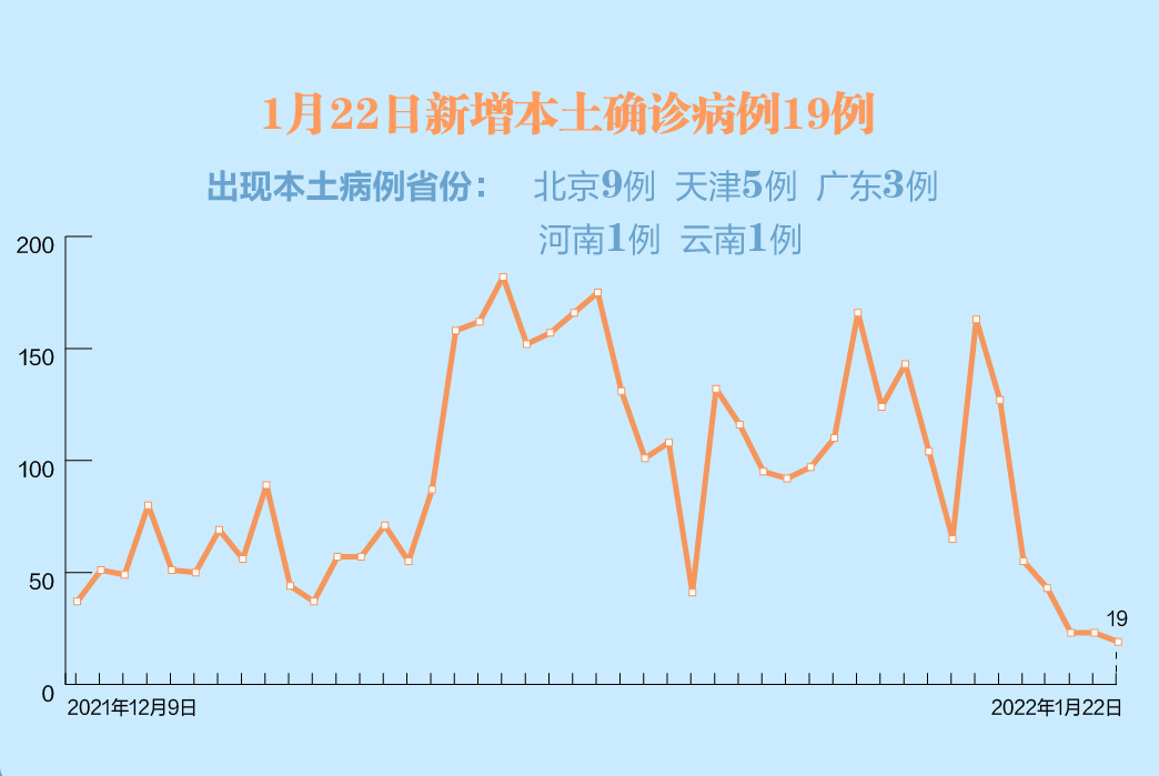 河北疫情最新报告与天津动态分析
