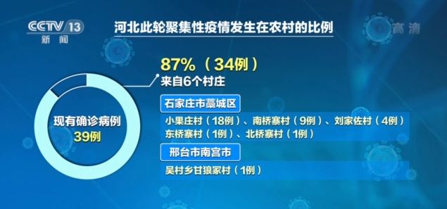 河北省疫情形势严峻，挑战与应对策略