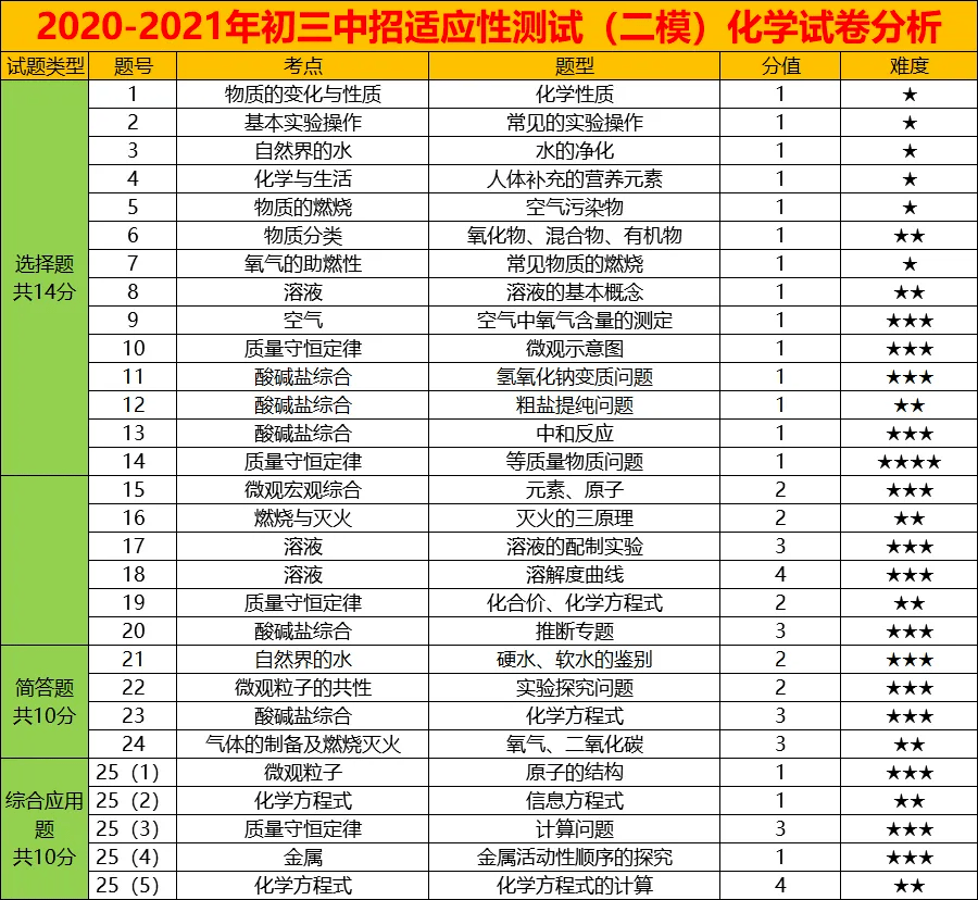 河北省石家庄市疫情数据分析报告发布