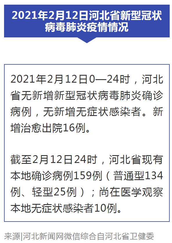 河北省新冠疫情全面报告概况