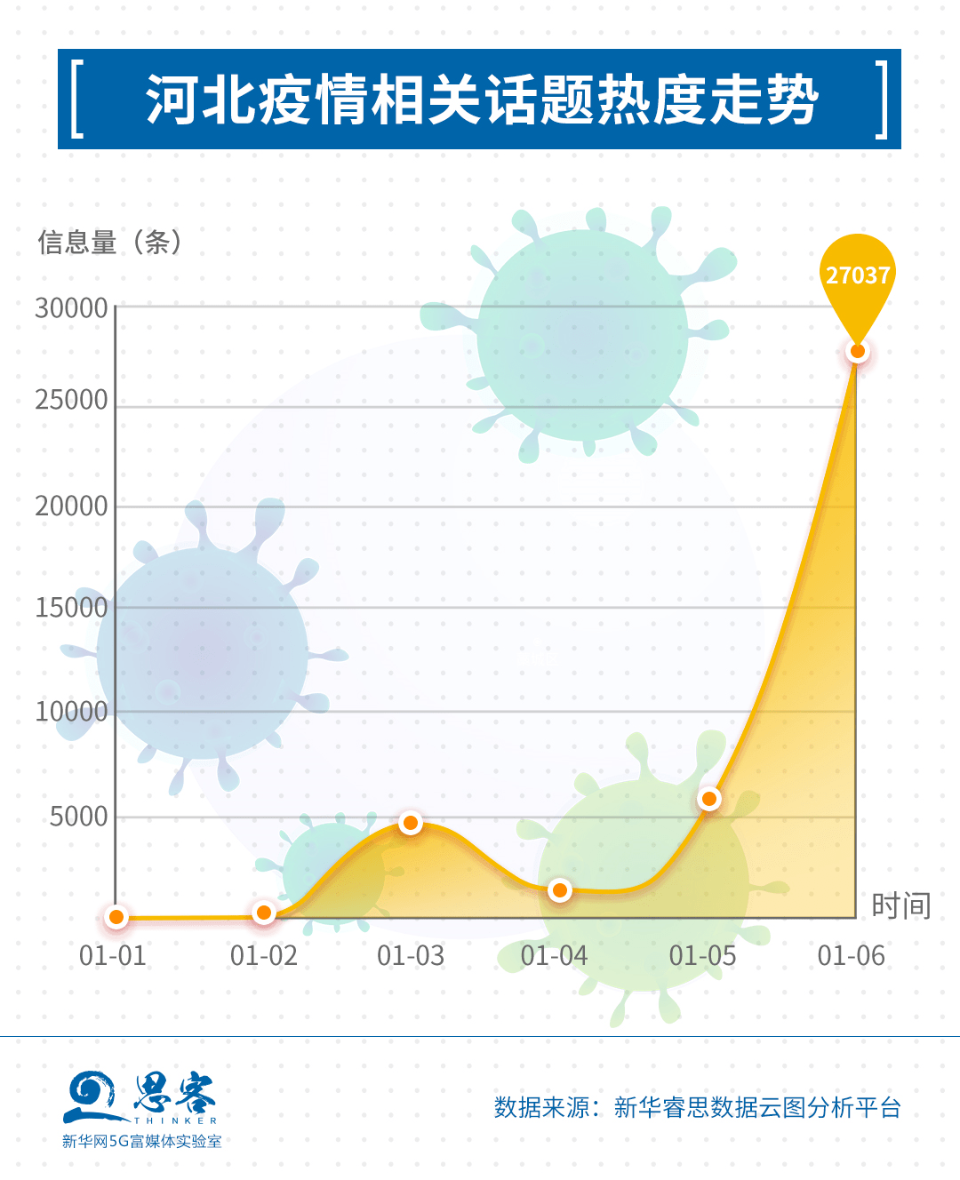 河北省疫情增长图揭示，数据与背后的挑战故事