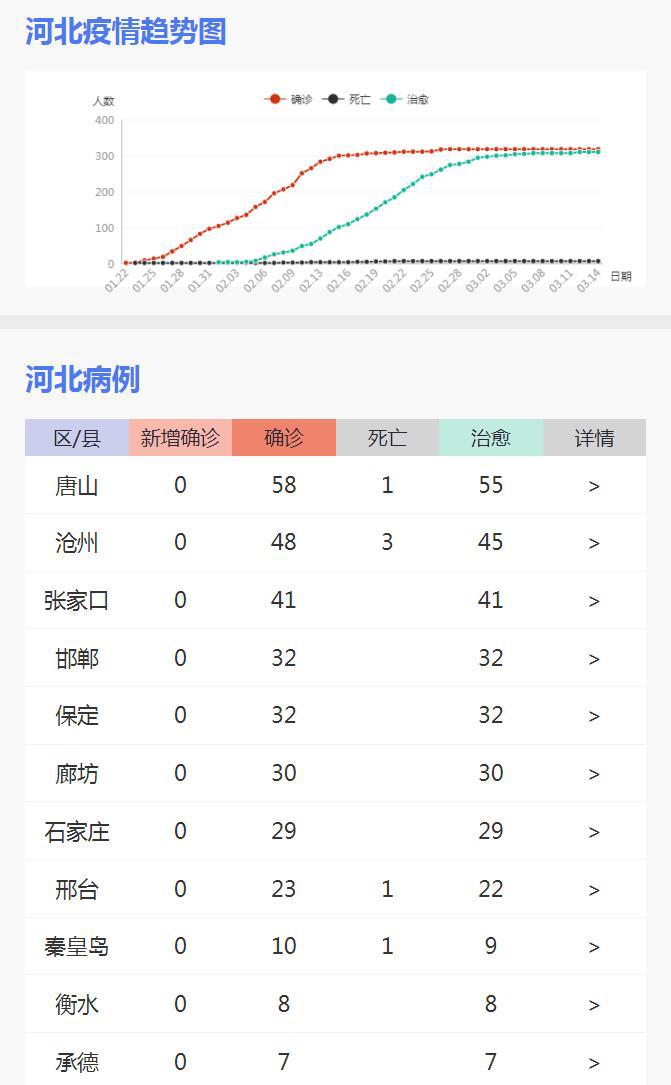 河北疫情实时追踪地图，数据变化播报，共筑健康防线