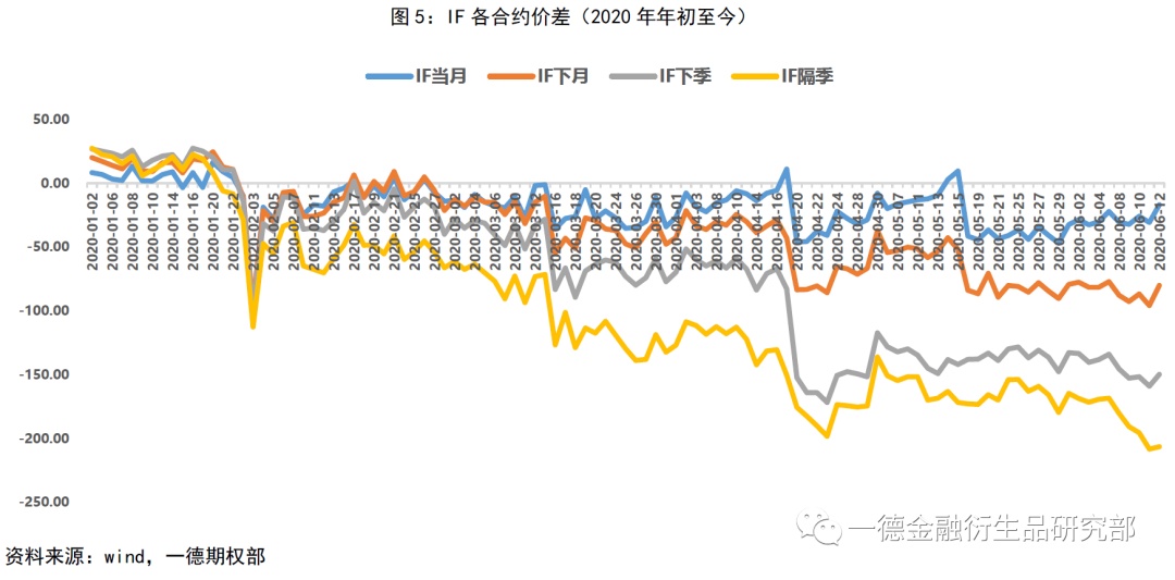 广州近期疫情态势分析与防控策略展望