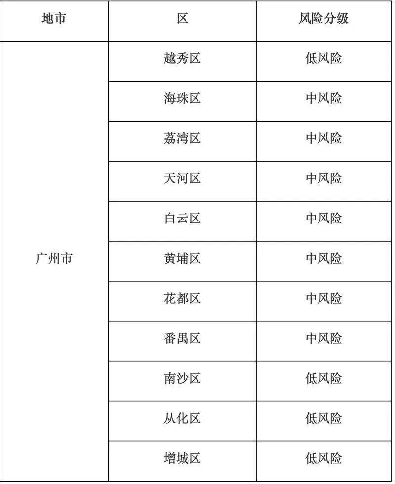 广州疫情动态通报，防控措施升级，市民生活有序应对
