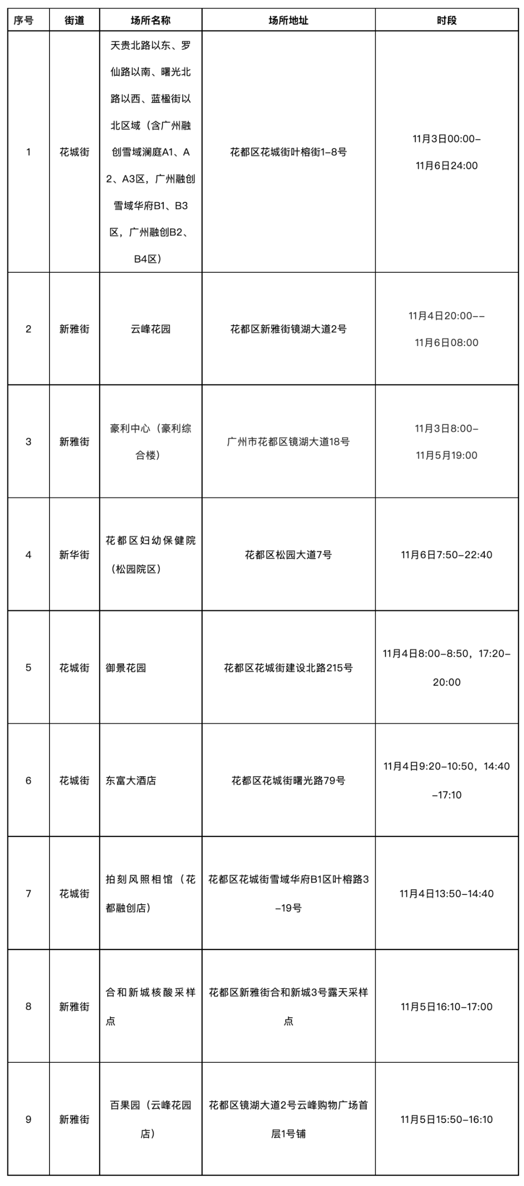 广州疫情最新消息，今日新增25例，防控措施持续加强