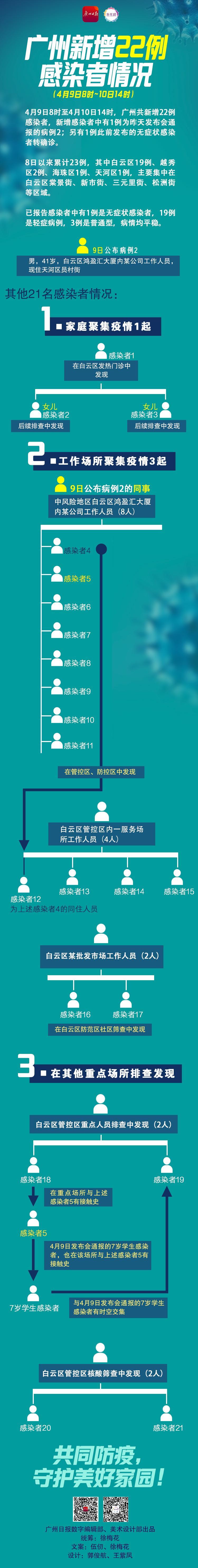 广州最新感染情况，防控措施与市民应对指南