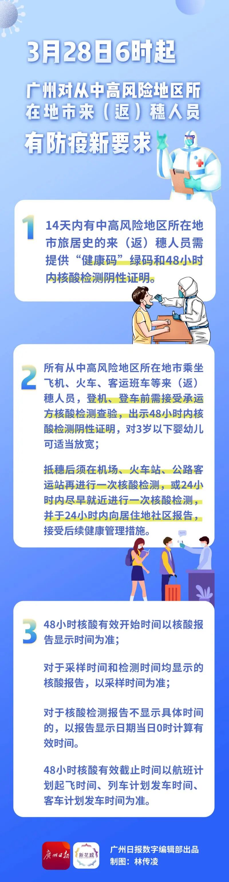 广州最新新增病例，防控措施升级与市民应对指南