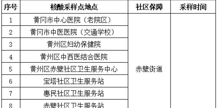 广州海口疫情，防控措施与城市应对策略