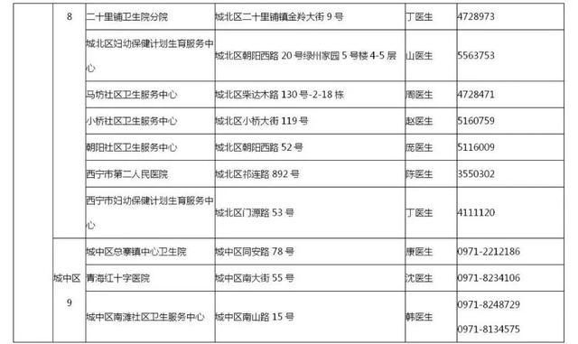 西宁市新冠肺炎疫情防控，挑战、措施与经验启示