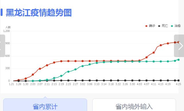 黑龙江省疫情现状,防控措施、最新数据与未来展望 黑龙江省疫情现状,防控措施、最新数据与未来展望