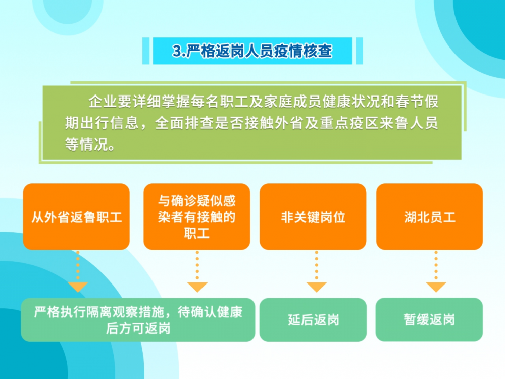 黑龙江省会疫情，防控措施与民生保障的双重考验