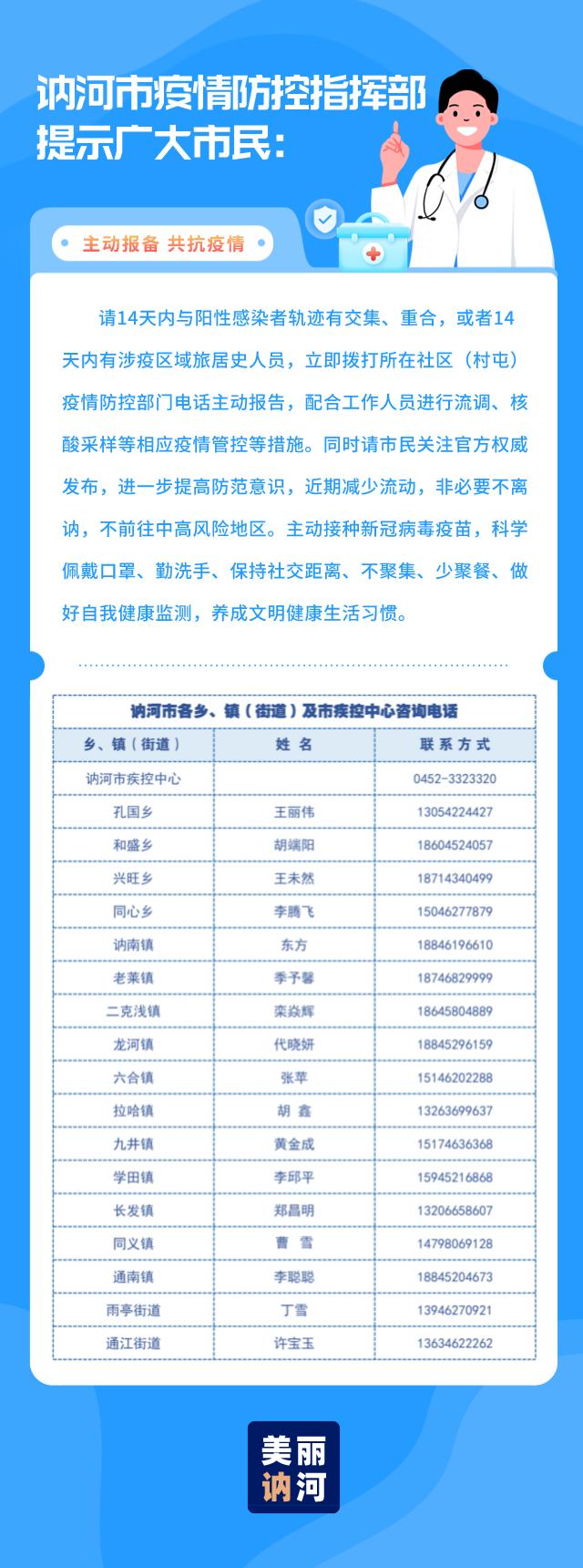 黑龙江省疫情最新通知与海口防控动态，双城防疫措施对比分析