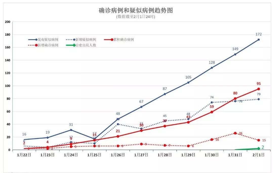 黑龙江省疫情最新通知与南昌市防控措施动态解析