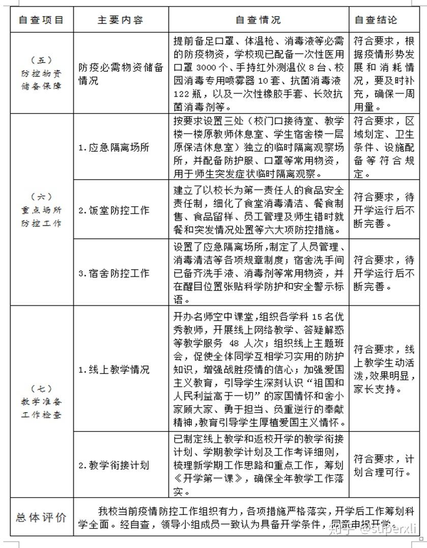 黑龙江省疫情报告，防控措施、现状分析与未来展望