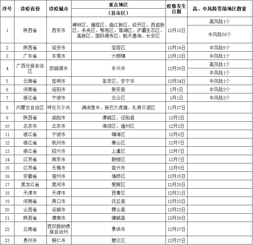 黑龙江省疫情最新公告，防控措施升级，全民共筑健康防线