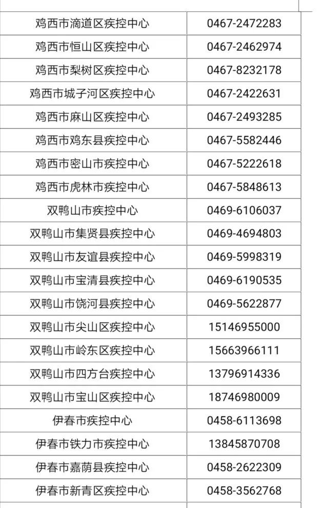黑龙江省哈尔滨市疫情公告，最新动态与防控措施解析