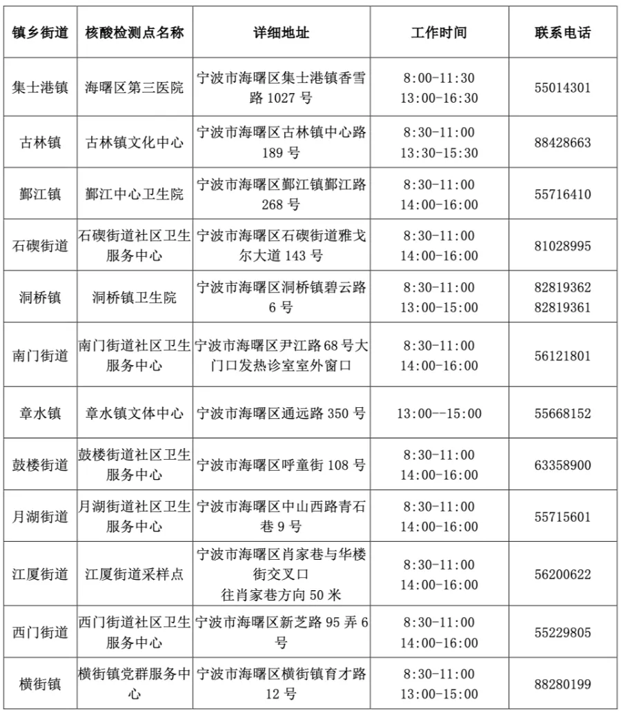 黑龙江省发布最新防疫通告，精准防控与民生保障并重