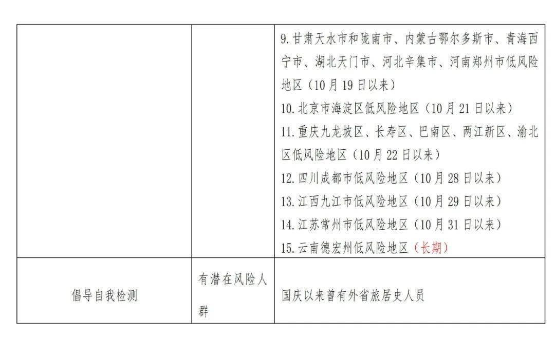 黑龙江省发布最新疫情公告，防控措施升级，全民齐心抗疫