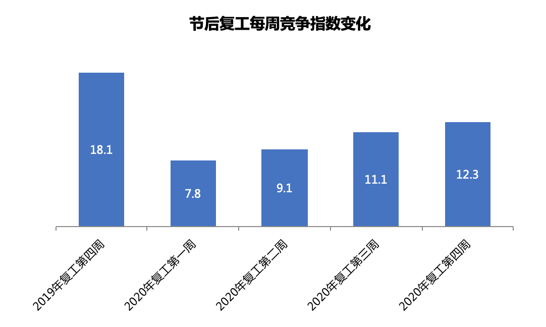 成都与黑龙江疫情，防控措施与区域差异分析
