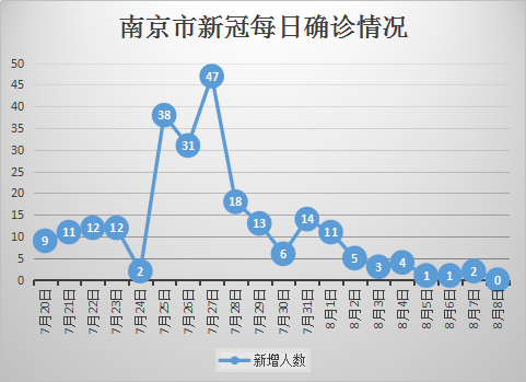 南京疫情扩散至多省，防控升级下的挑战与反思