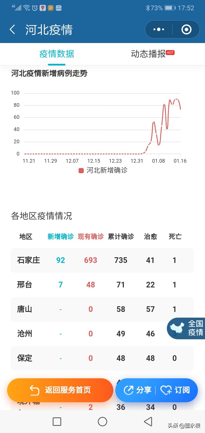 河北石家庄疫情最新数据解读，防控措施与市民应对指南