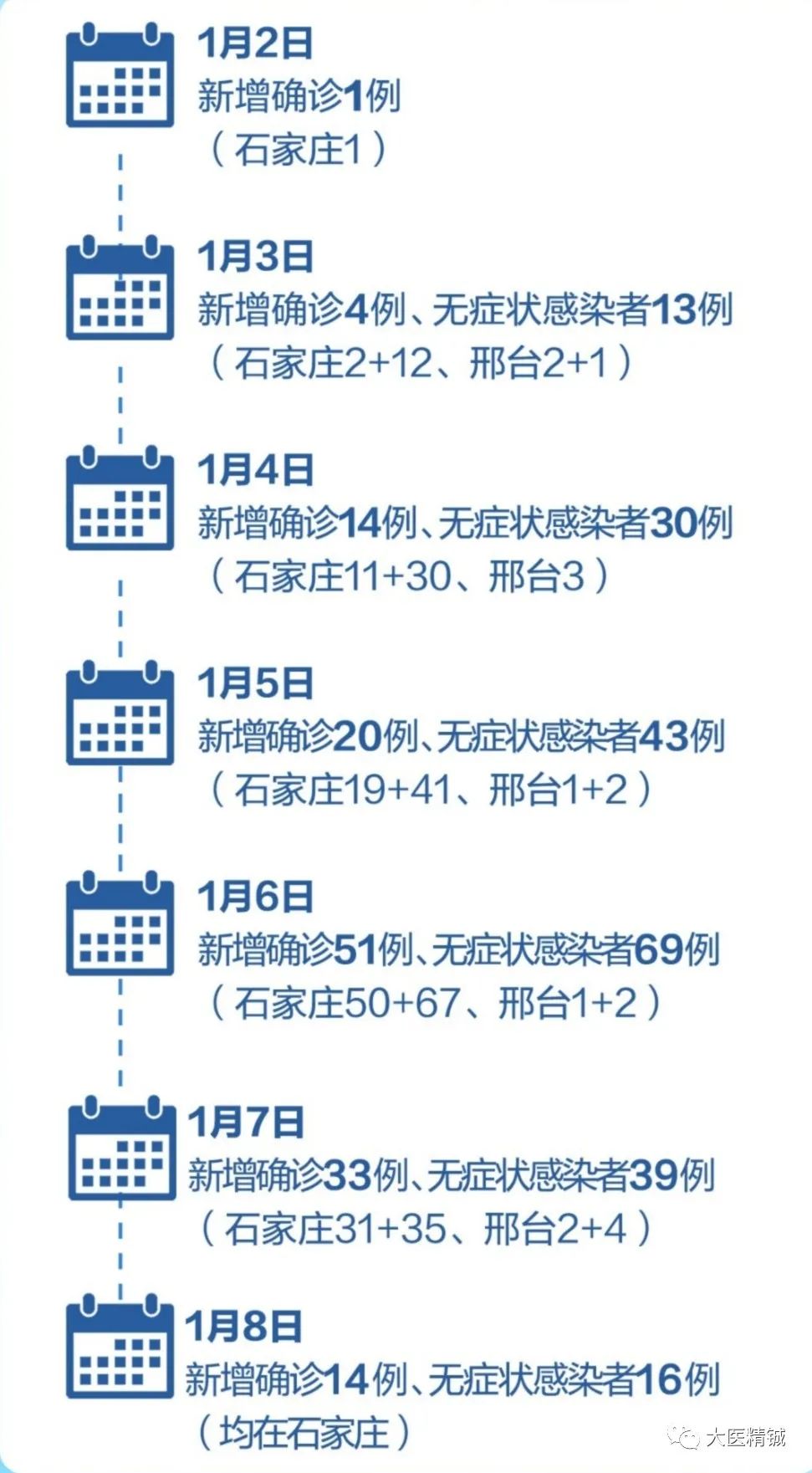 河北石家庄疫情最新数据解读，防控措施与市民应对指南