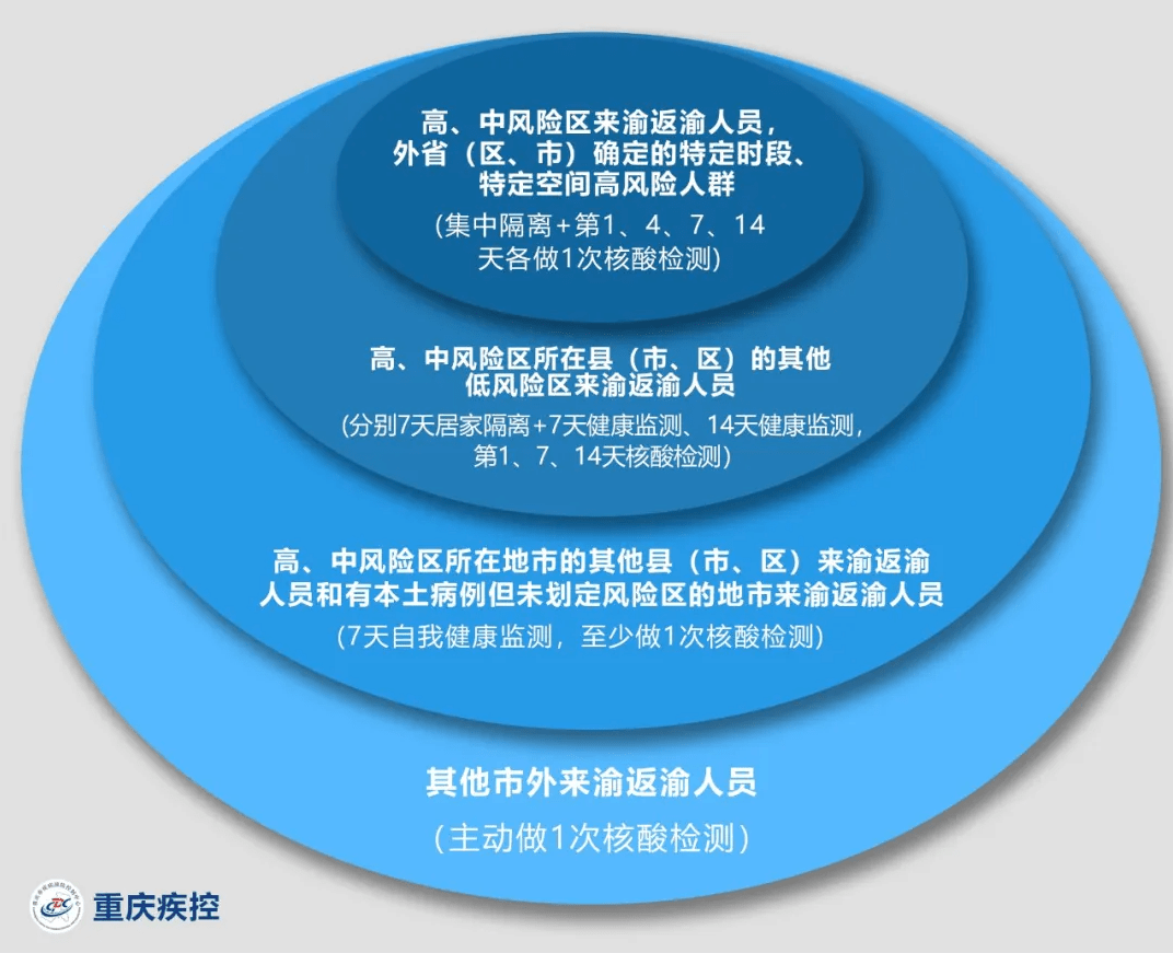 黑龙江与重庆疫情最新通报，防控措施升级与市民应对指南