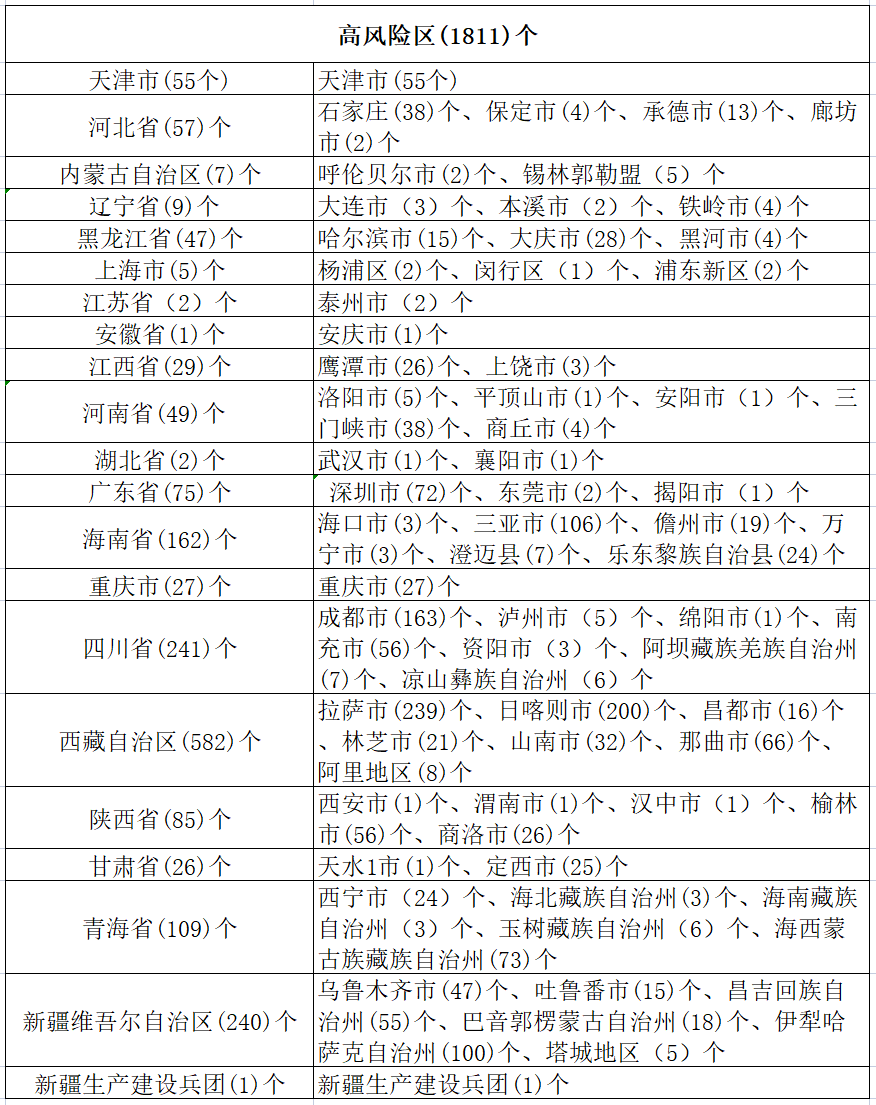 黑龙江与重庆疫情最新通报，防控措施升级与市民应对指南