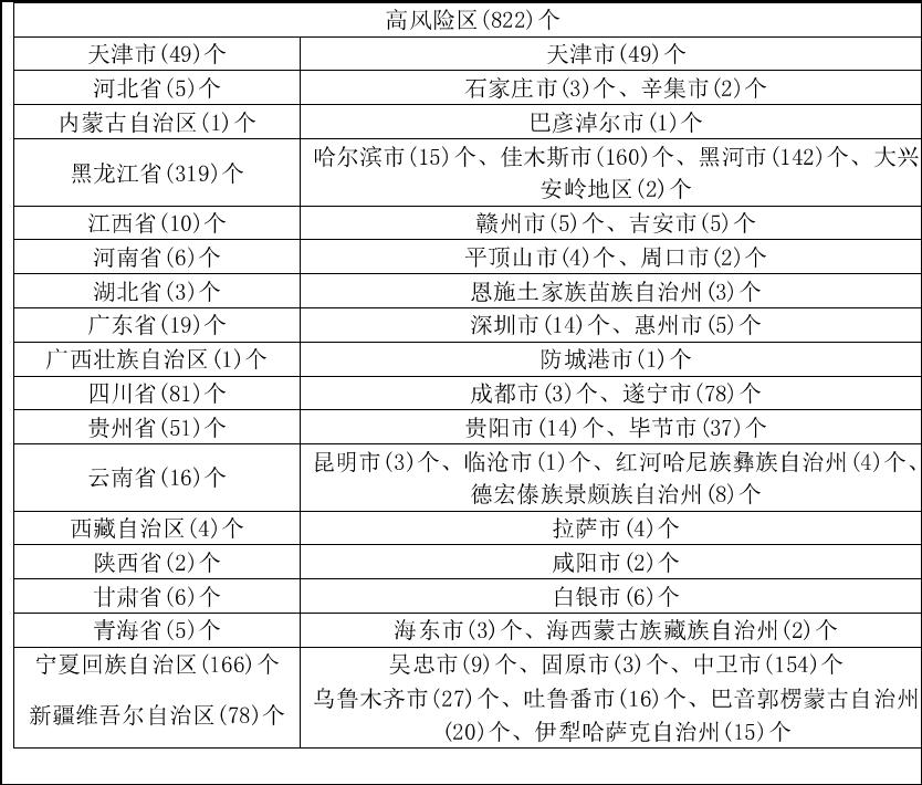 黑龙江省新增病例轨迹追踪，疫情动态与防控策略分析