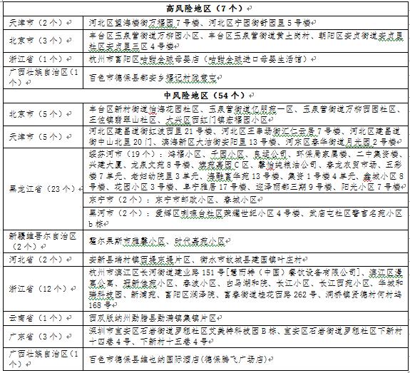 黑龙江省新增病例轨迹追踪，疫情动态与防控策略分析
