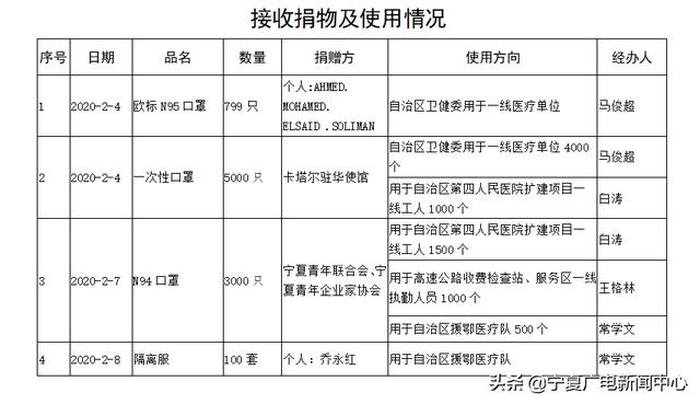 宁夏回族自治区最新疫情报告，防控措施与现状分析