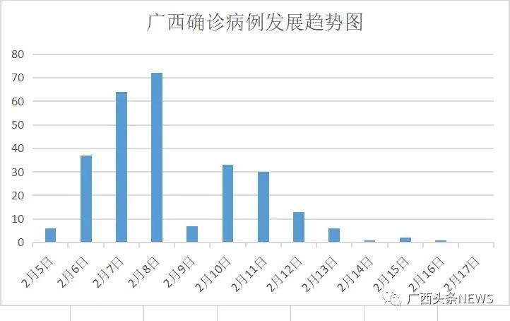 广西南宁市新型肺炎防控现状与应对策略分析