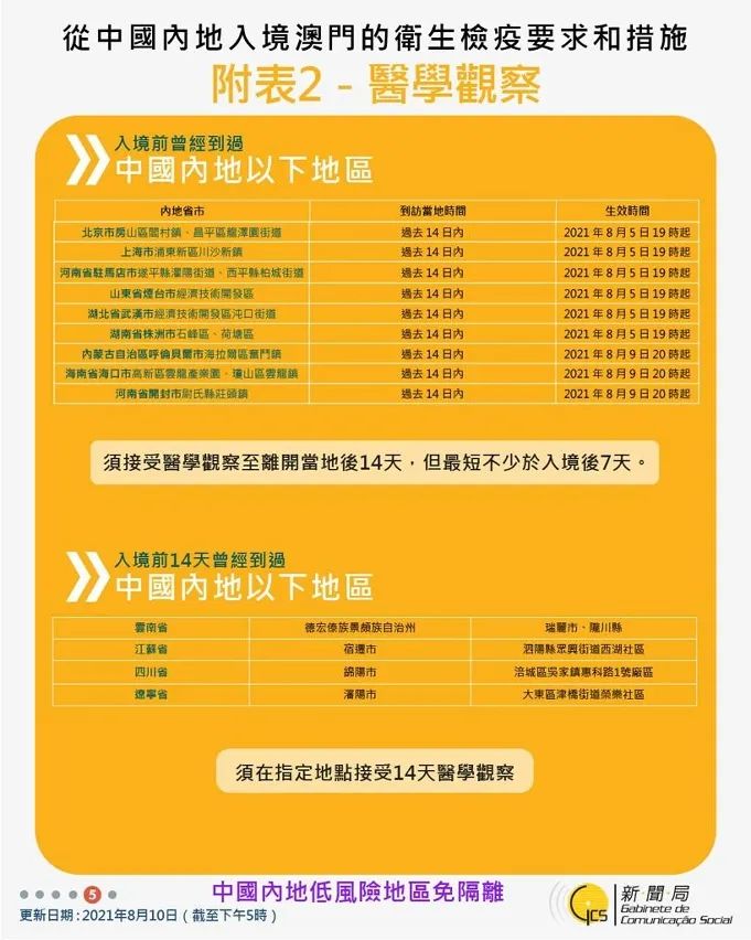 广西人去澳门要隔多久?详解签注政策与出行建议 广西人去澳门要隔多久?详解签注政策与出行建议