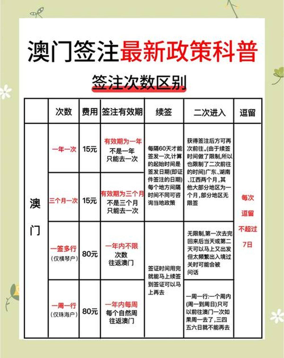 广西人去澳门要隔多久?详解签注政策与出行建议 广西人去澳门要隔多久?详解签注政策与出行建议