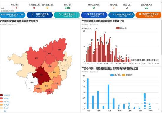 广西对广州疫情政策的协同与差异化分析