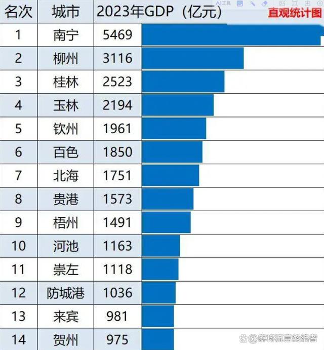 广西壮族自治区包含哪些城市，全面解析广西的城市构成