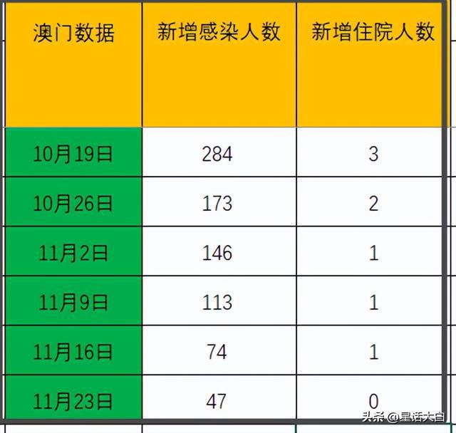 澳门疫情封关多久？回顾与展望防疫措施的影响