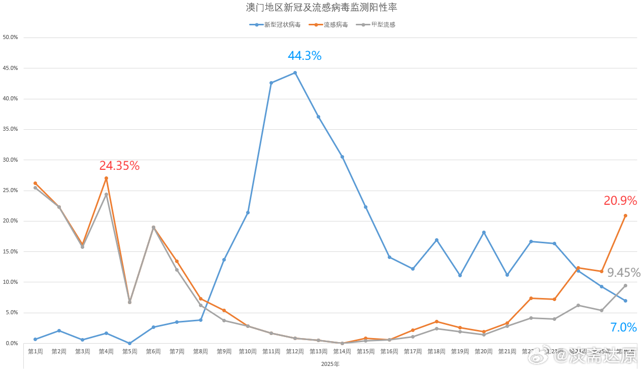 澳门疫情现状深度解析，防控措施、经济影响与未来展望