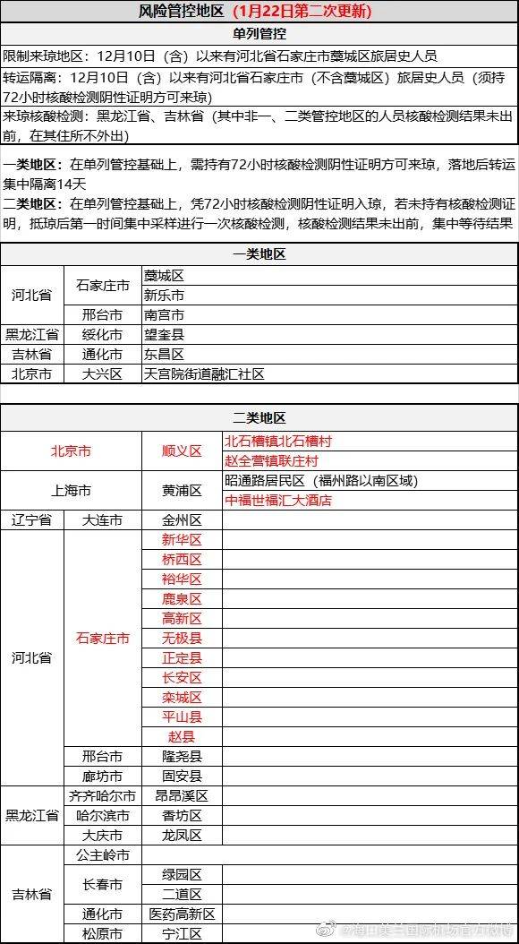 澳门疫情最新规定与海口防疫政策解析,出行需知与健康防护 澳门疫情最新规定与海口防疫政策解析,出行需知与健康防护