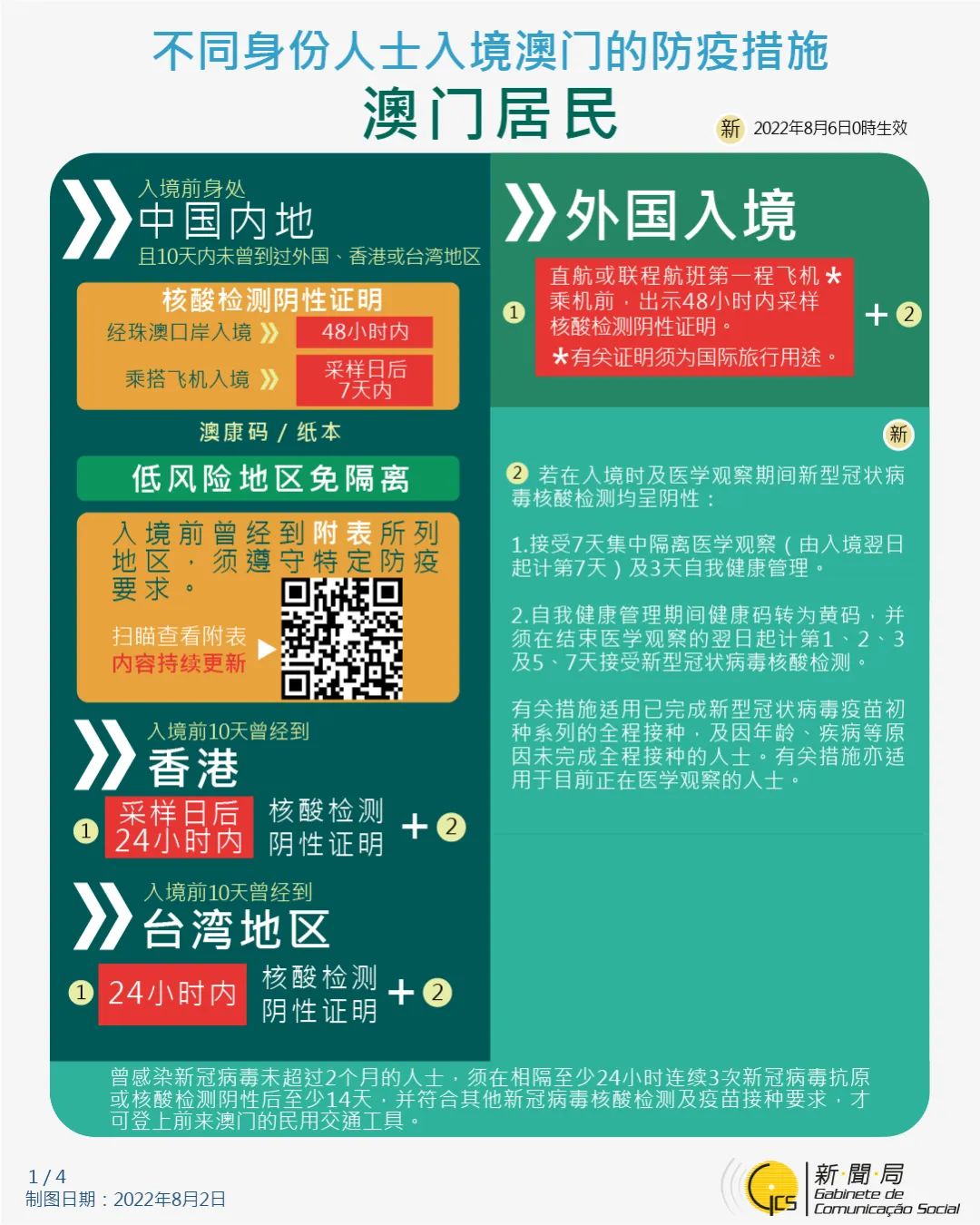 澳门与贵阳最新防疫政策对比,出行须知与防控要点 澳门与贵阳最新防疫政策对比,出行须知与防控要点