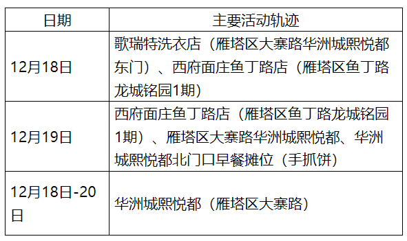 澳门确诊病例轨迹牵动西安，疫情防控再响警钟
