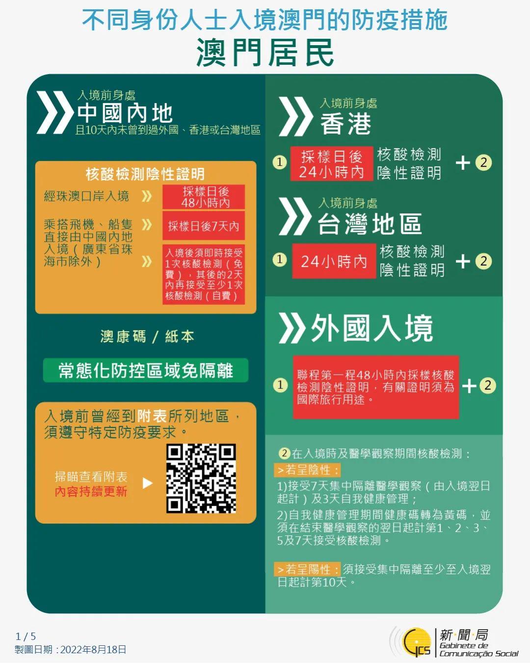 澳门疫情管控政策与济南最新防疫措施对比分析 澳门疫情管控政策与济南最新防疫措施对比分析