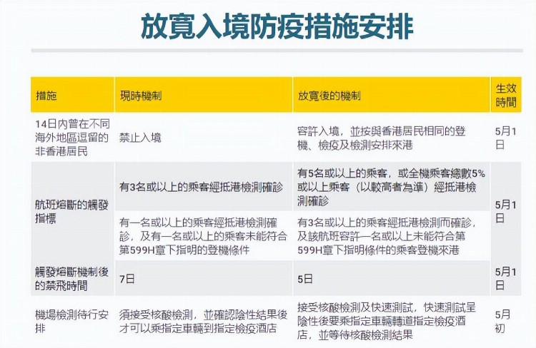 澳门疫情管控政策与陕西省最新防控措施对比分析 澳门疫情管控政策与陕西省最新防控措施对比分析